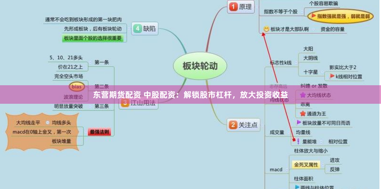 东营期货配资 中股配资：解锁股市杠杆，放大投资收益