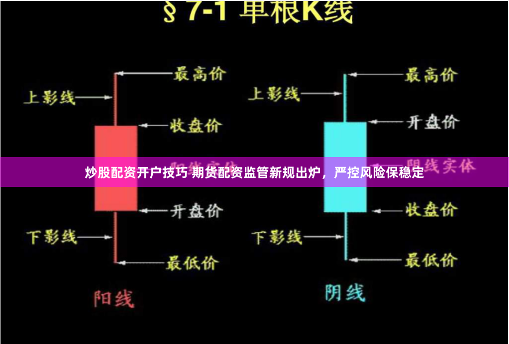 炒股配资开户技巧 期货配资监管新规出炉，严控风险保稳定