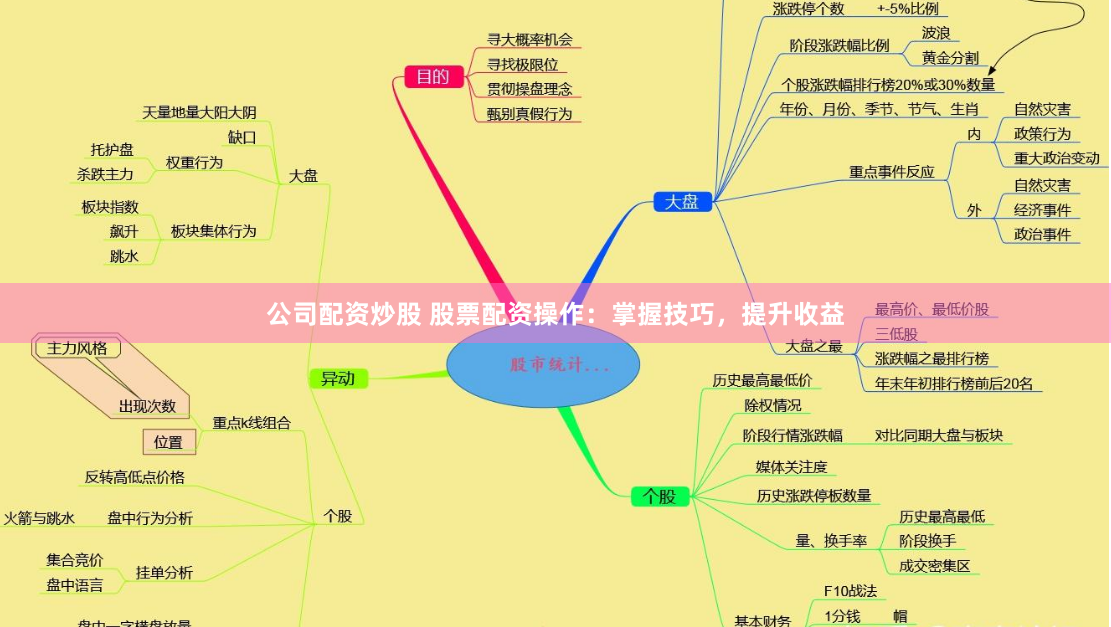 公司配资炒股 股票配资操作：掌握技巧，提升收益