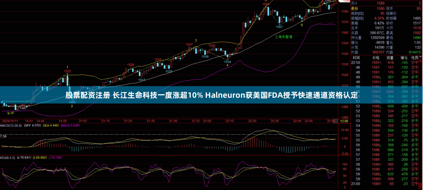 股票配资注册 长江生命科技一度涨超10% Halneuron获美国FDA授予快速通道资格认定