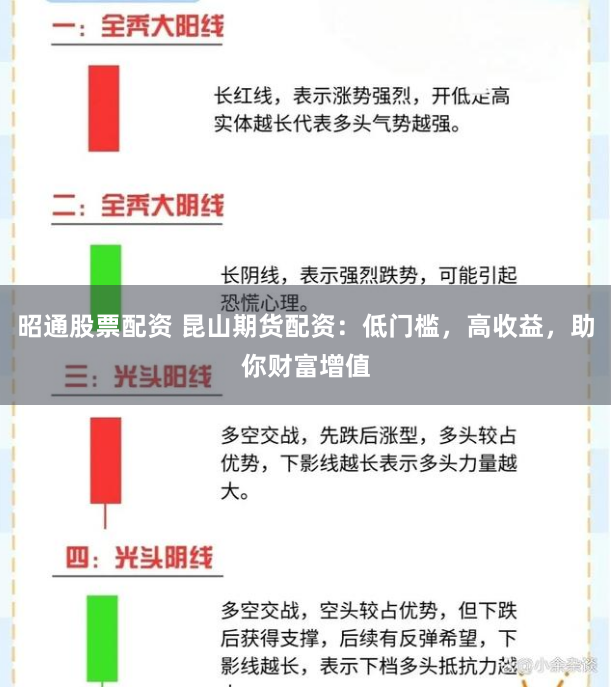 昭通股票配资 昆山期货配资：低门槛，高收益，助你财富增值