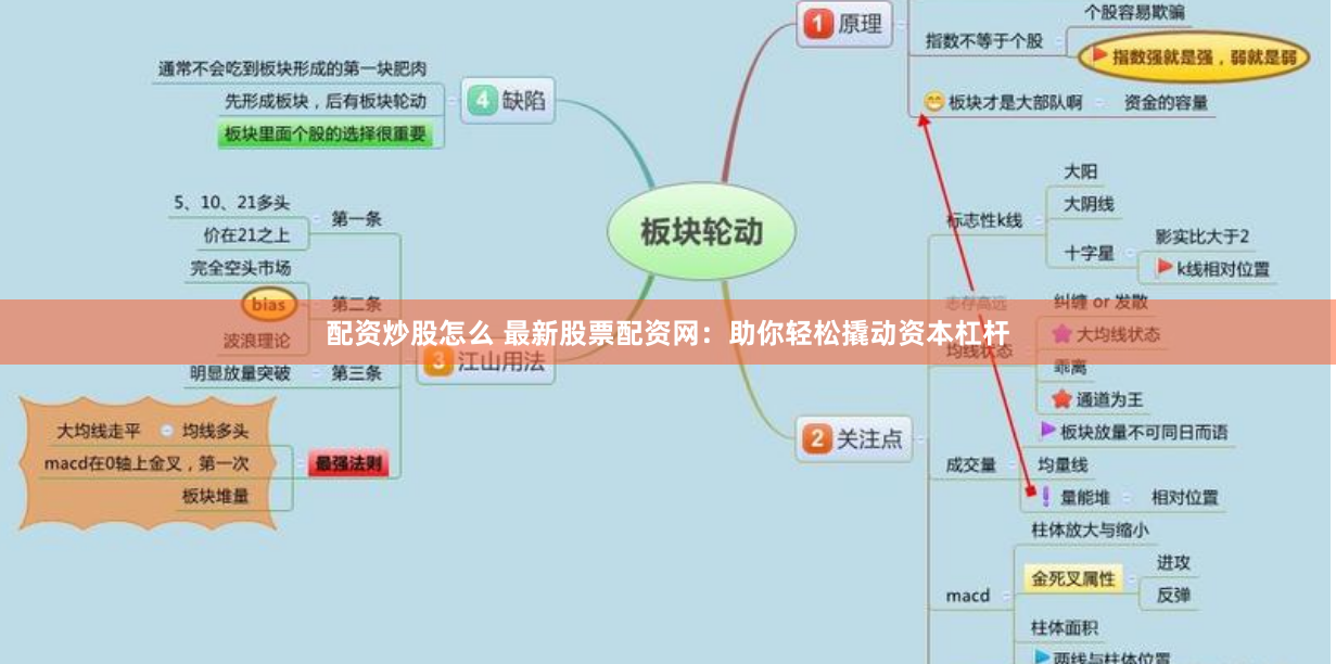 配资炒股怎么 最新股票配资网：助你轻松撬动资本杠杆