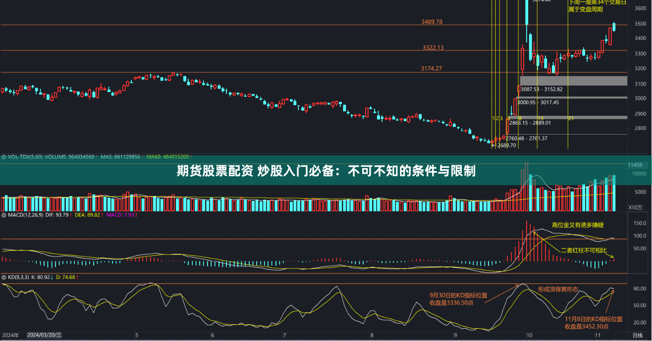 期货股票配资 炒股入门必备：不可不知的条件与限制