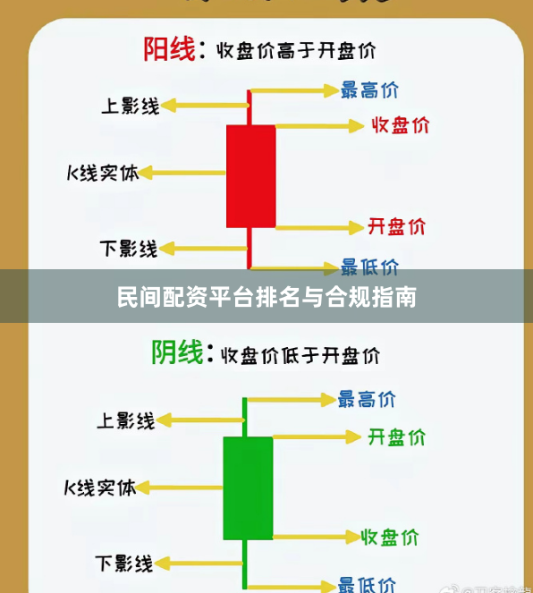 民间配资平台排名与合规指南