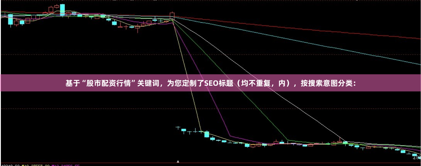 基于“股市配资行情”关键词，为您定制了SEO标题（均不重复，内），按搜索意图分类：